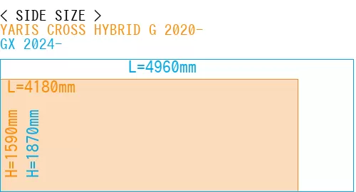#YARIS CROSS HYBRID G 2020- + GX 2024-